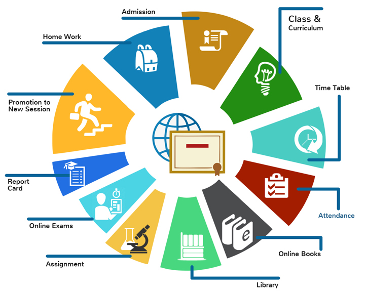 school Management system