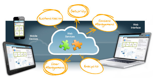 Erp System Hrms Payroll Infor Ln Baan Erp Zoho Software Iser